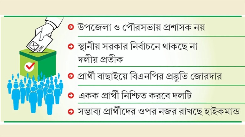 চলতি বছর শেষে স্থানীয় সরকার নির্বাচন...